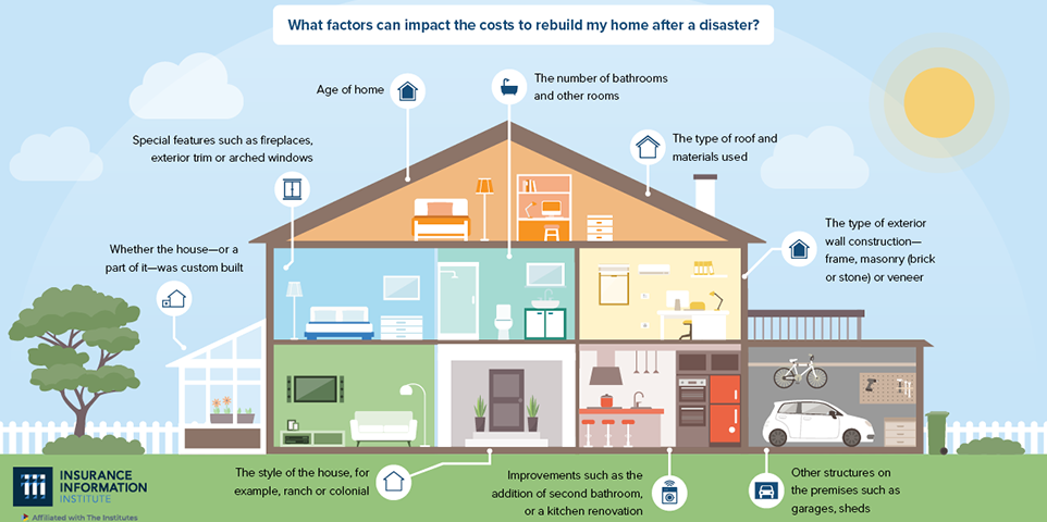 What should new homebuyers know about homeowners insurance?
