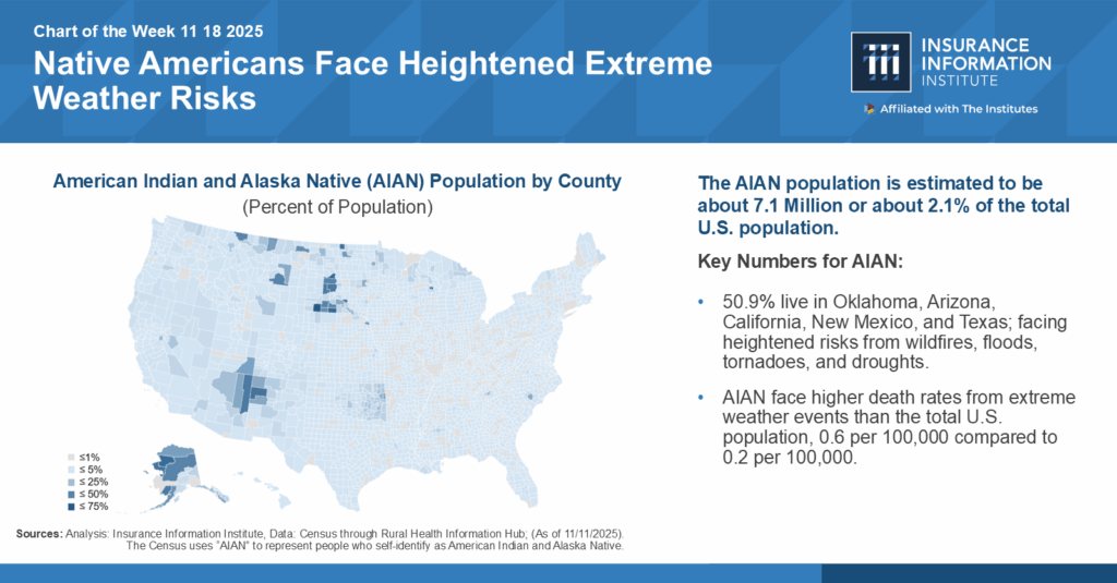 COTW: Native Americans Face Heightened Extreme Weather Risks.