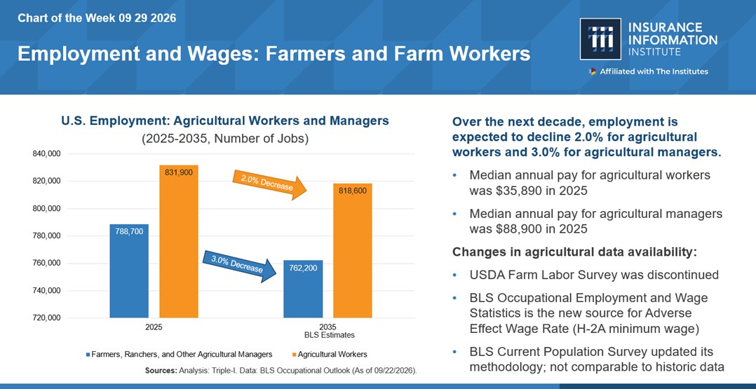 Farm Employment Under Pressure as Ag Data Landscape Evolves